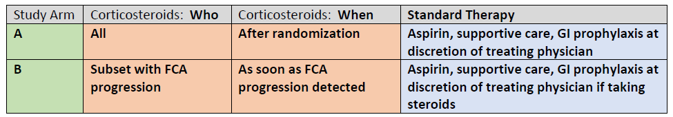 summary-interevention